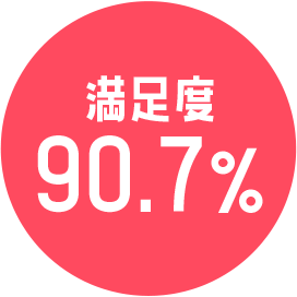 満足度90.7%