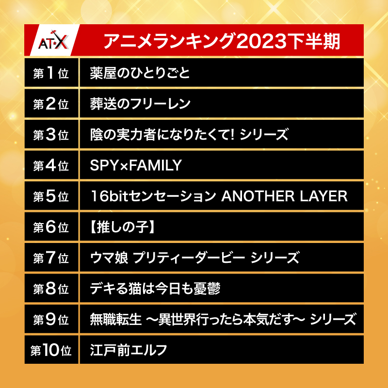 AT-Xアニメランキング2023下半期結果